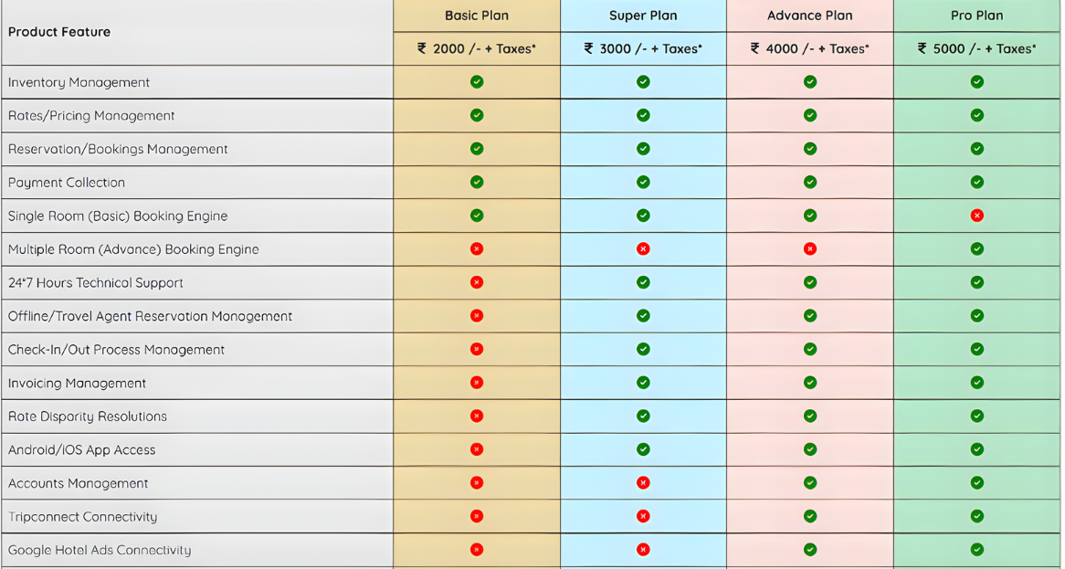 best hotel software: user reviews from july 2026... 6 Best Hotel Management Software Providers in 2026 (Honest Review)